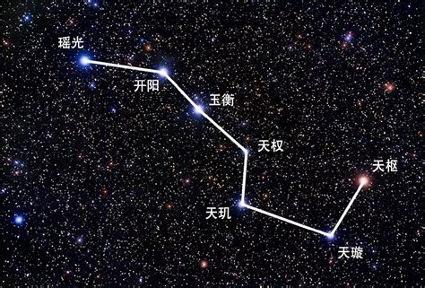 北斗七星名稱